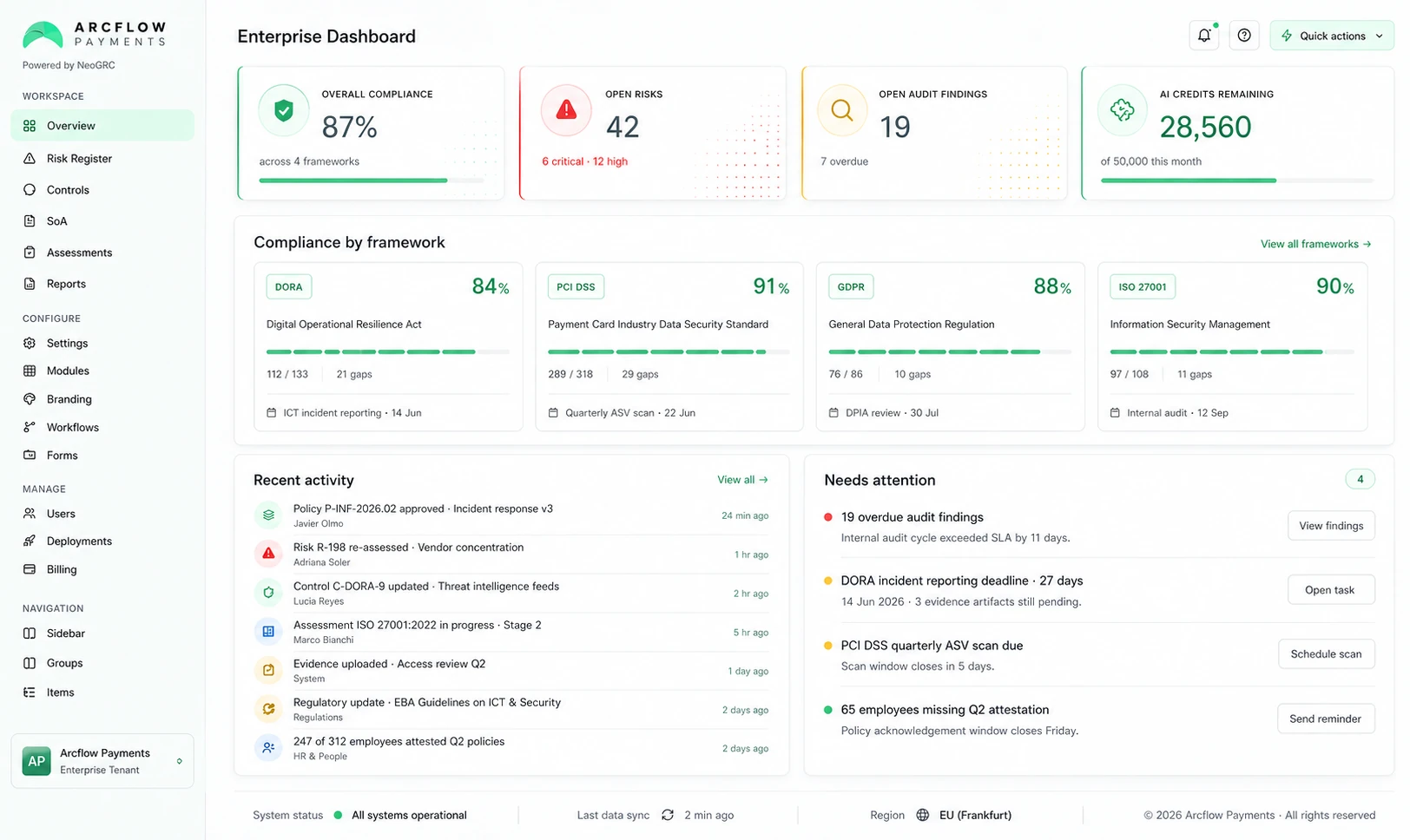 ArcFlow Payments branded NeoGRC dashboard preview
