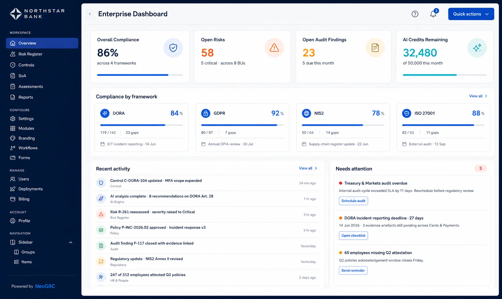 Northstar Bank branded NeoGRC dashboard preview