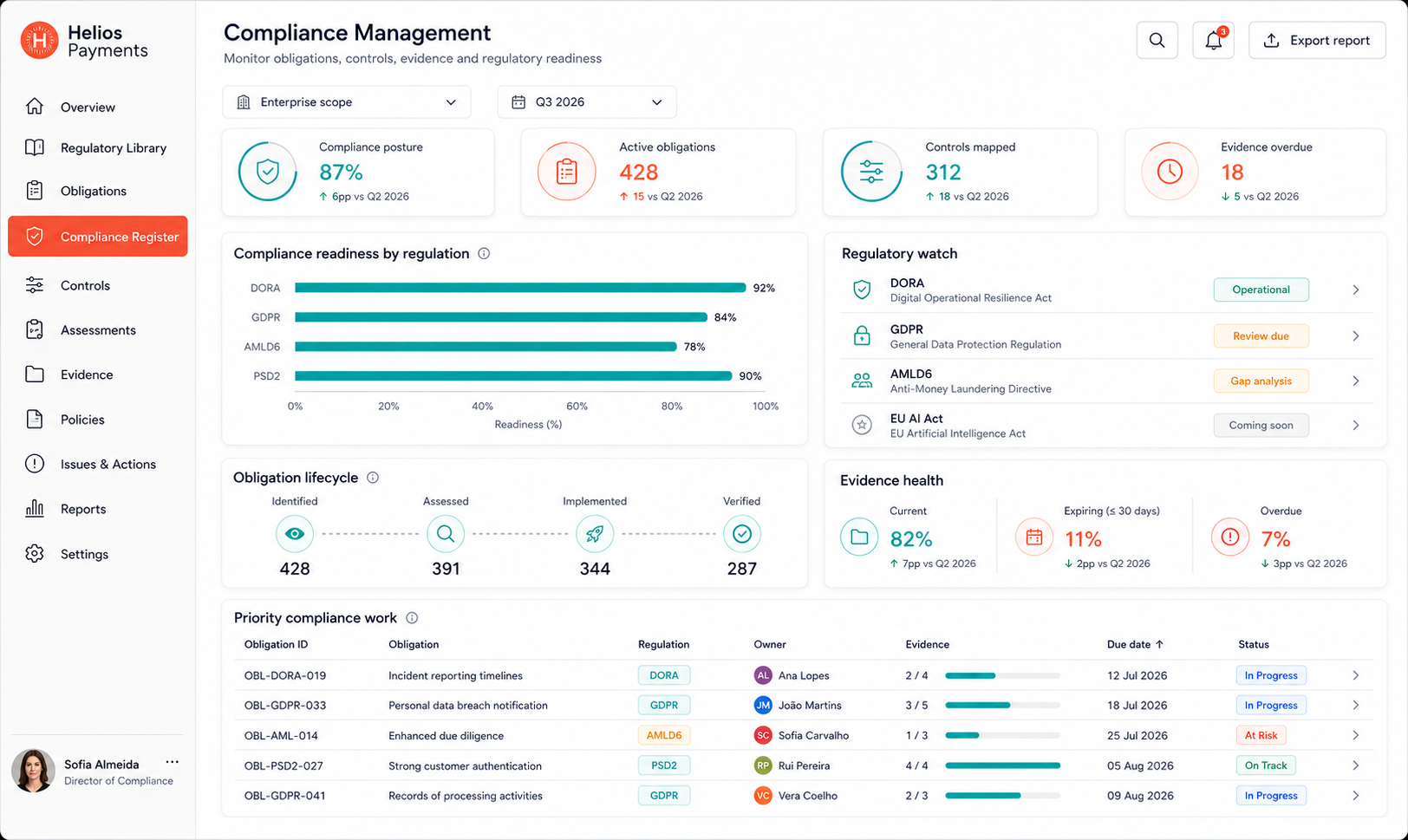 Helios Payments branded NeoGRC dashboard preview